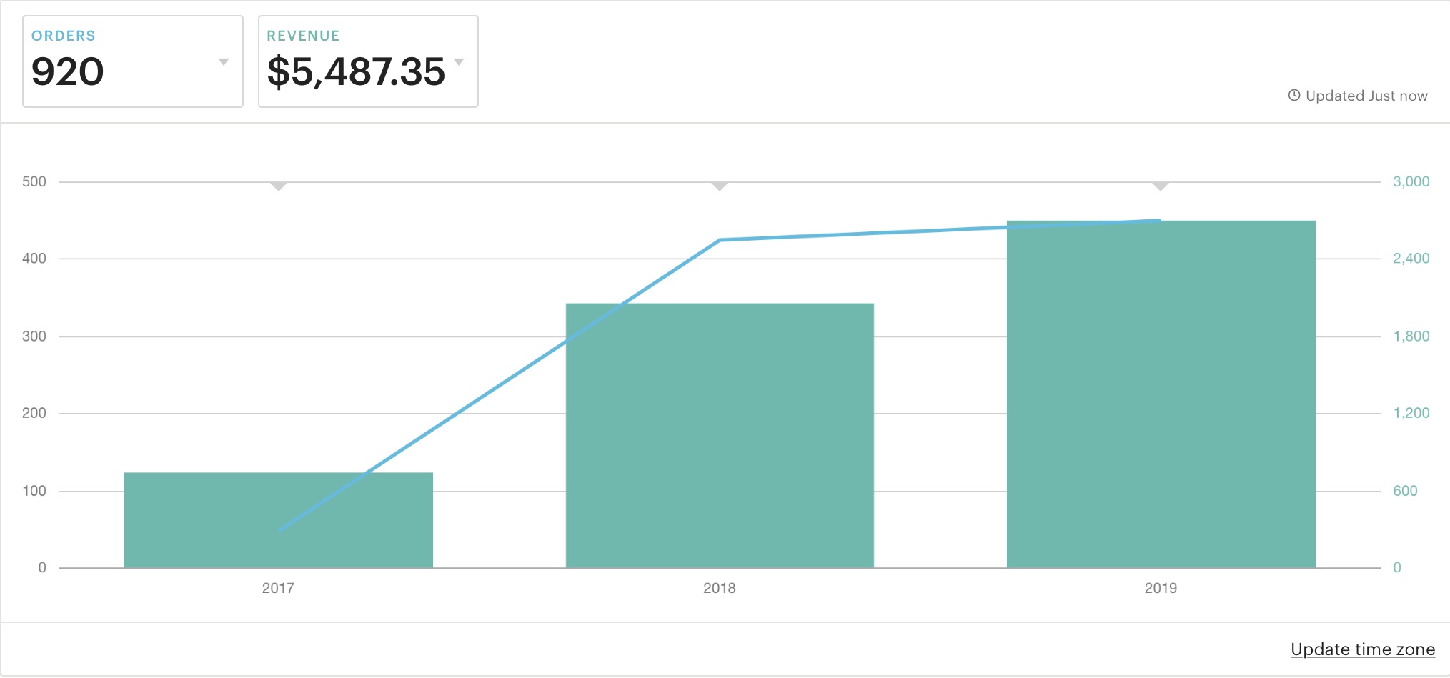 how-much-money-can-you-make-selling-on-etsy-laptrinhx-news