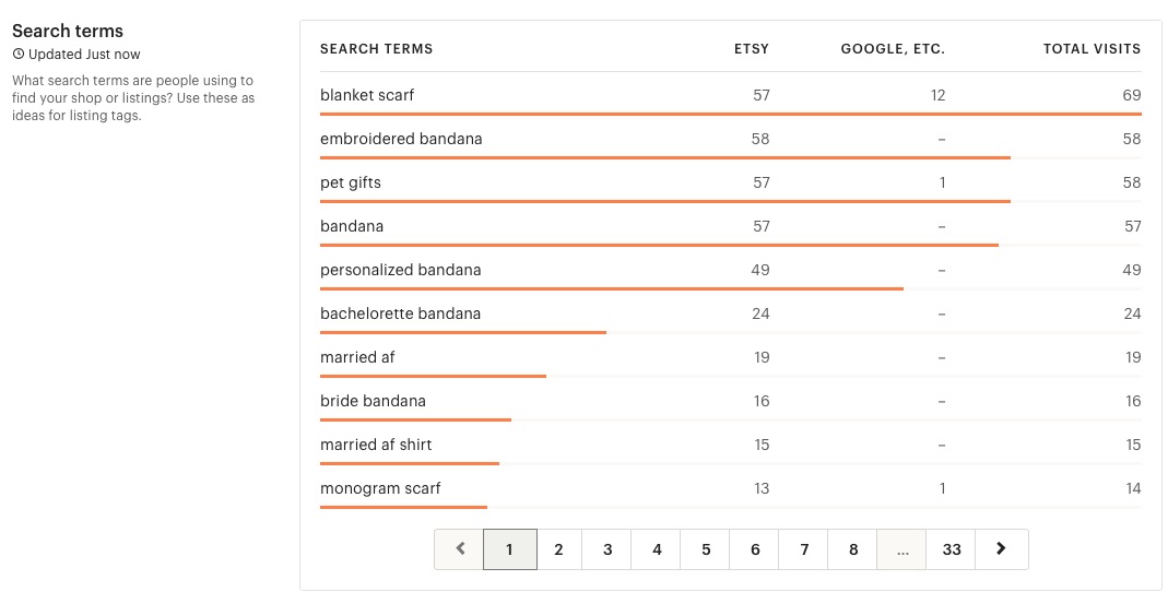 etsy search terms data and metrics