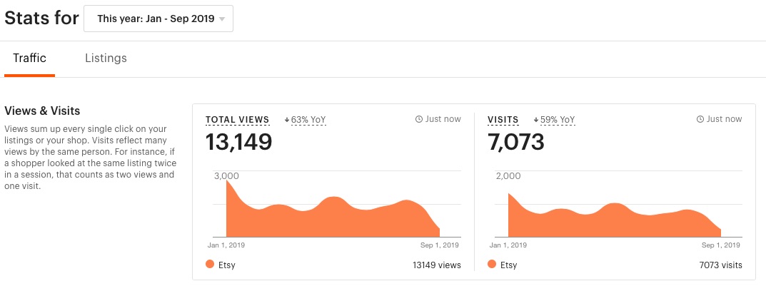 etsy views data